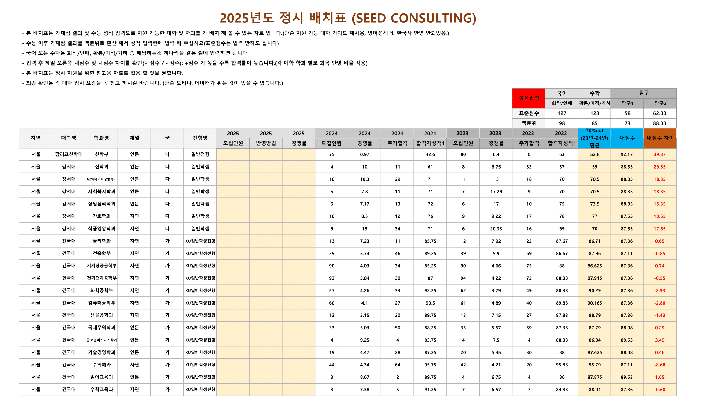 의예과 배치표 샘플